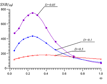 SNR-vs-freq.png